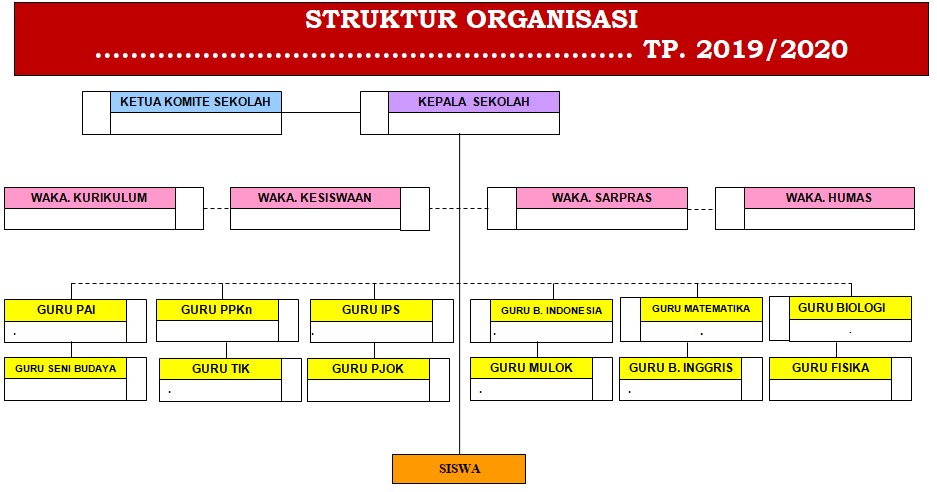 Struktur Organisasi